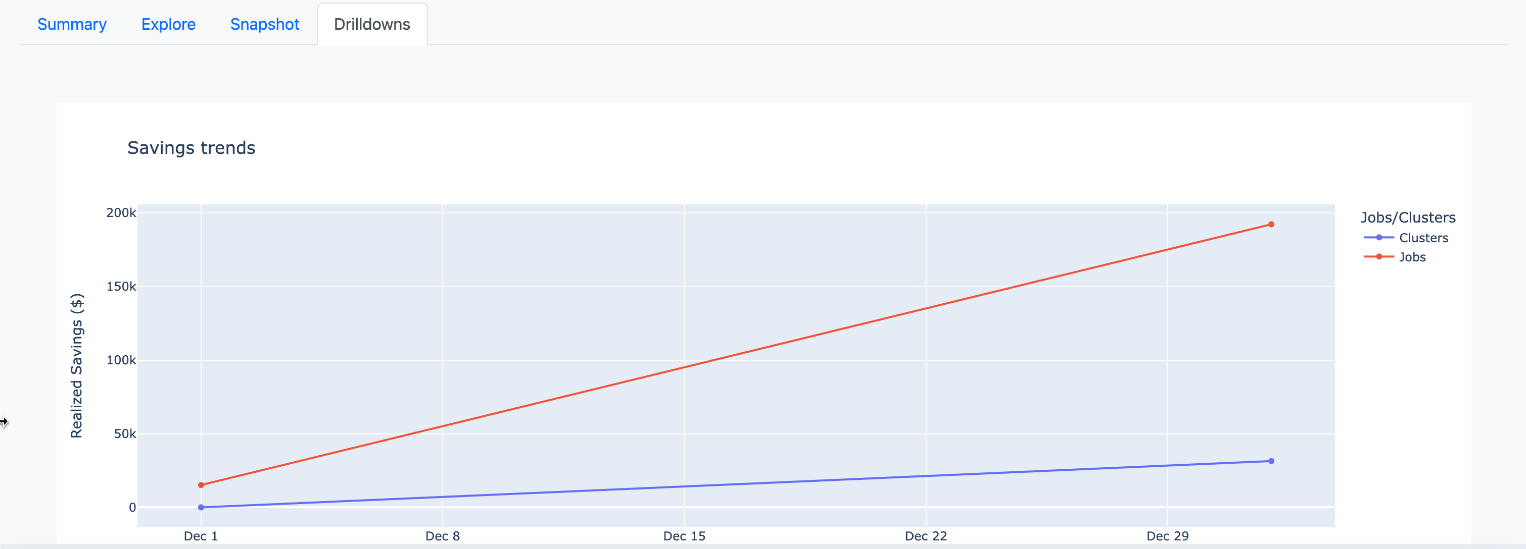 drill-down-savings-trends.png