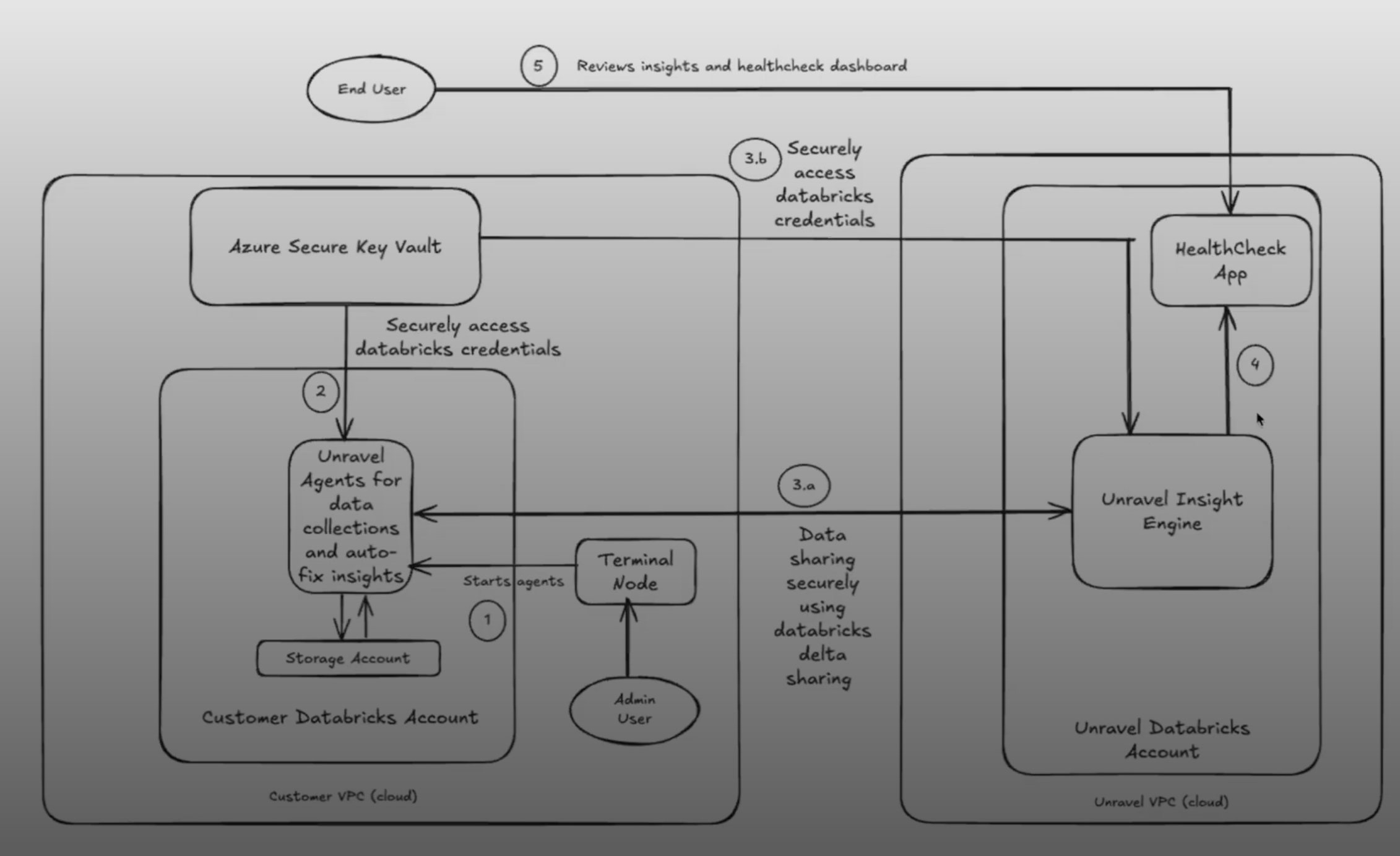 healthcheck-architecture.png