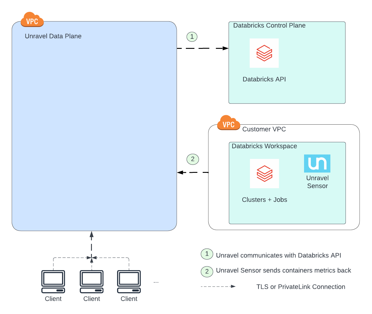 Databricks-Architecture.png