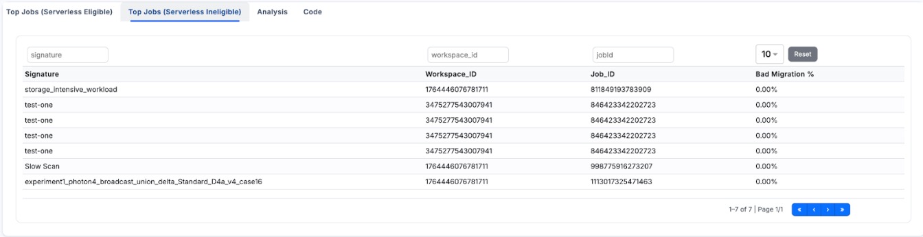 Top-Jobs-serverless-eneligible.jpg