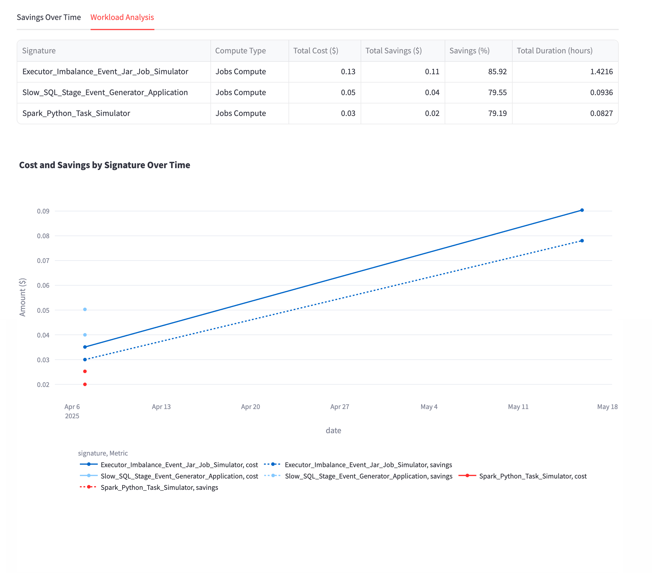 accountability-dashboard-workload-analysis-user-drill-down.png