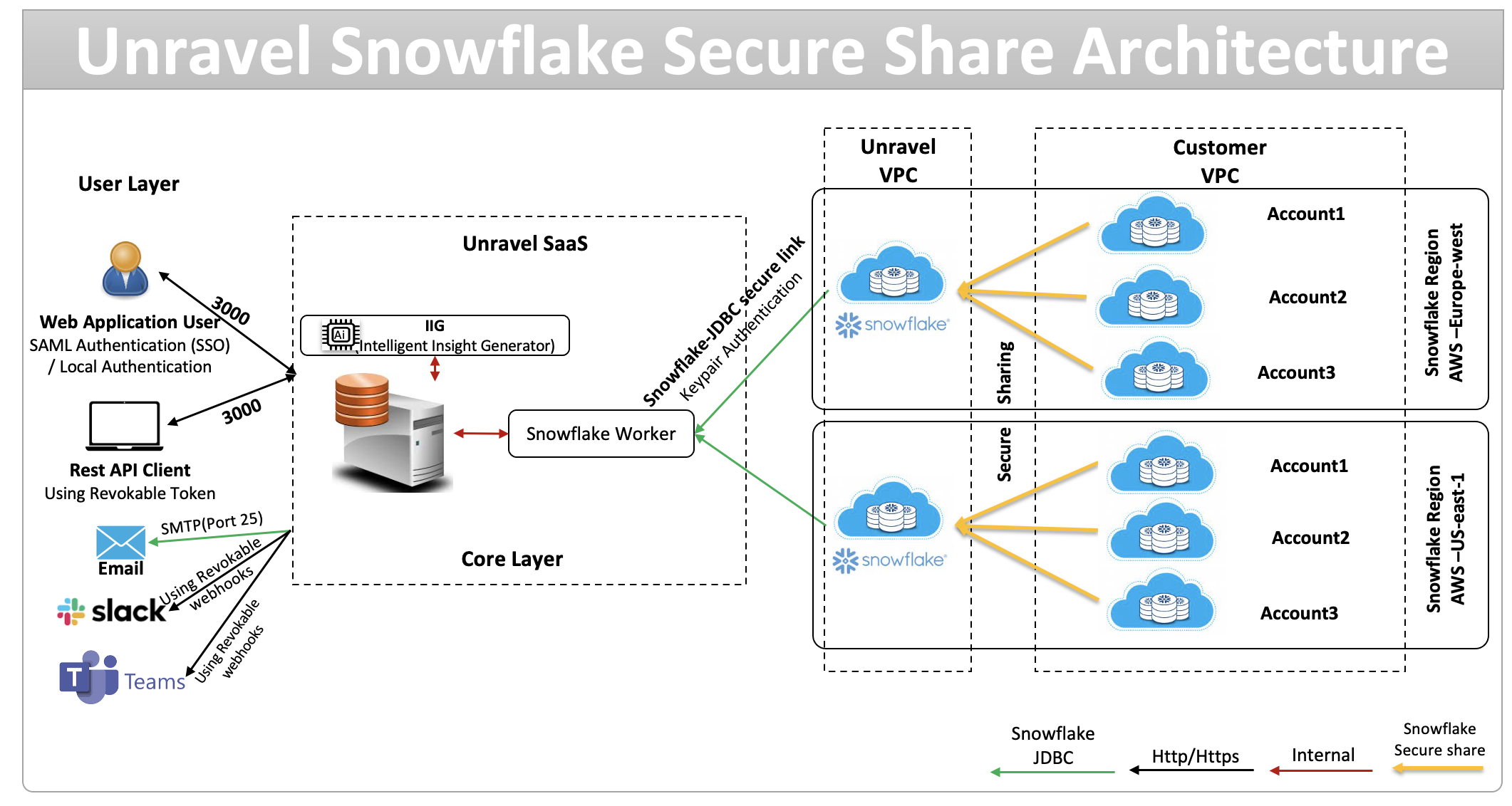 Snowflake-architecture.png