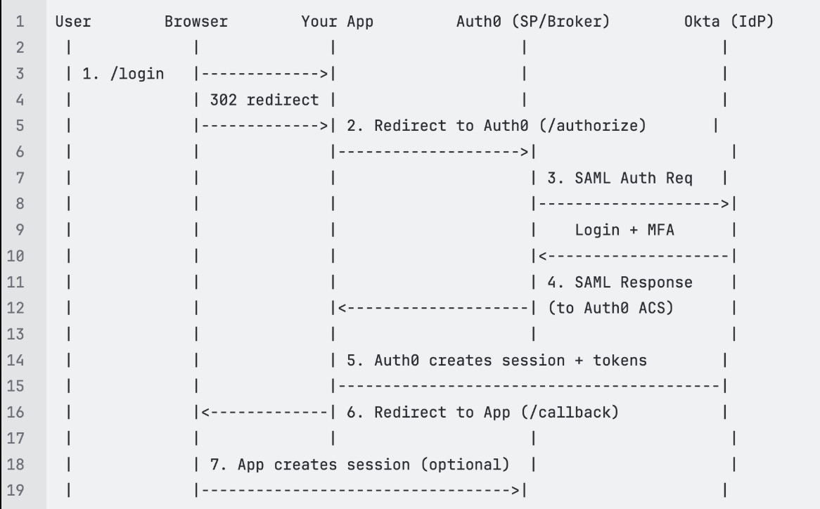 Okta_login_flow_7.jpg