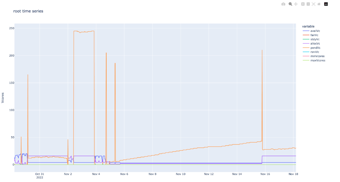 Support Queue Analysis Queue Analysis Report