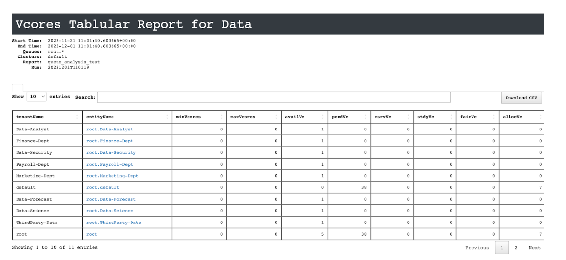 Queue Report Analysis Queue Analysis Report